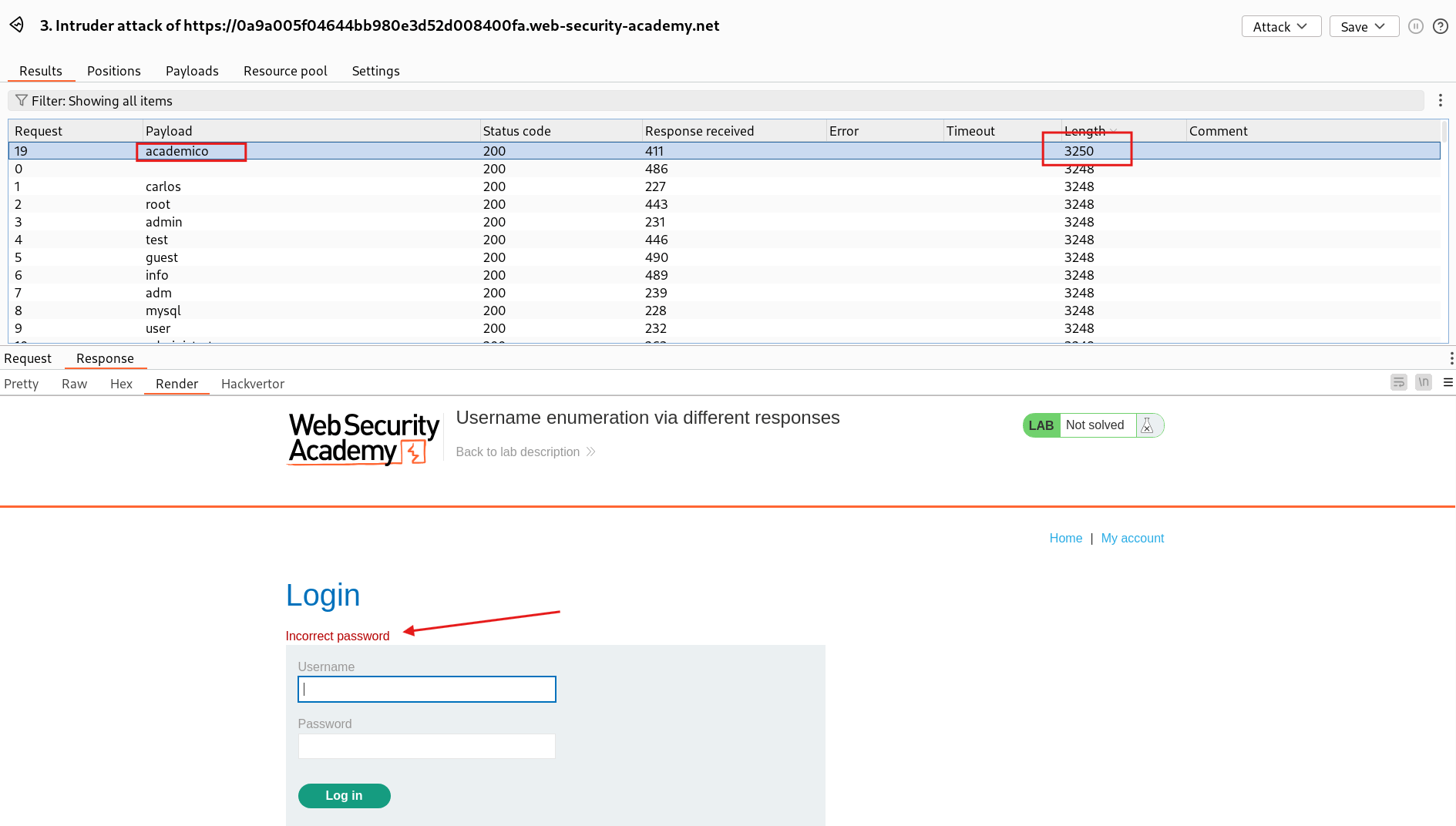 Burpsuite Intruder Attack results for username enumeration