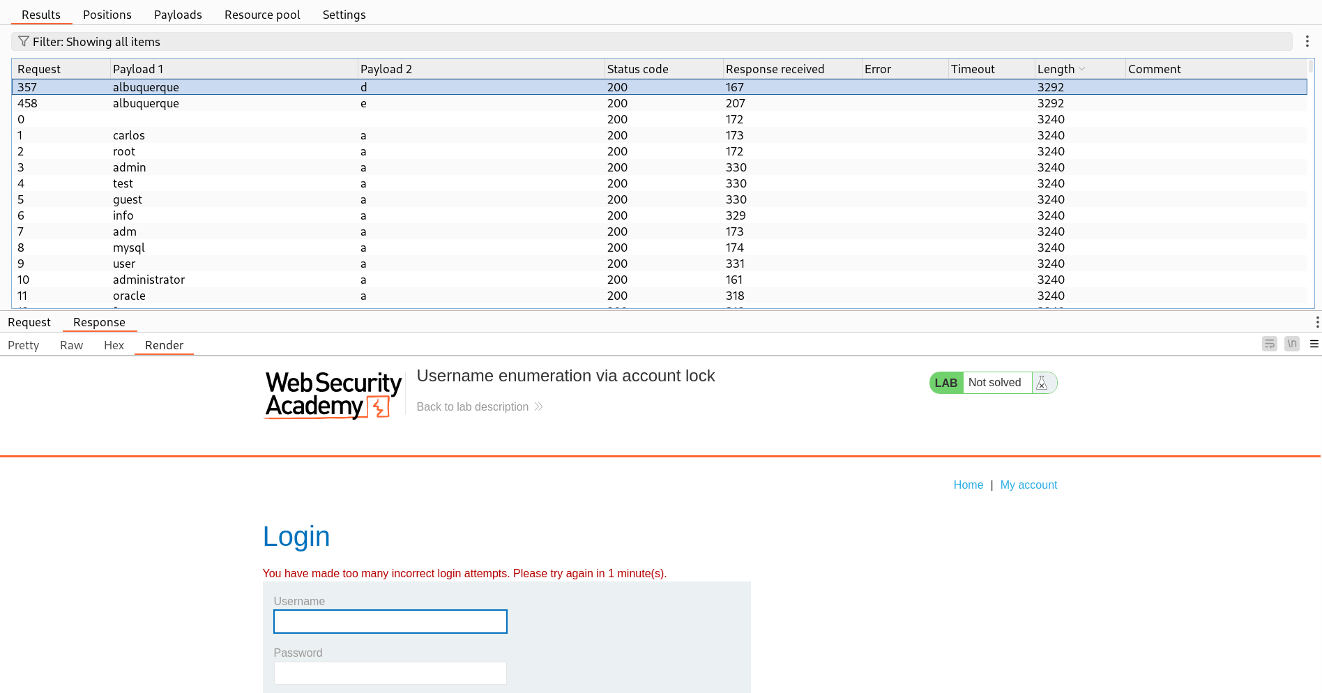 Intruder attack results highlighting unique content-length response indicating account lock