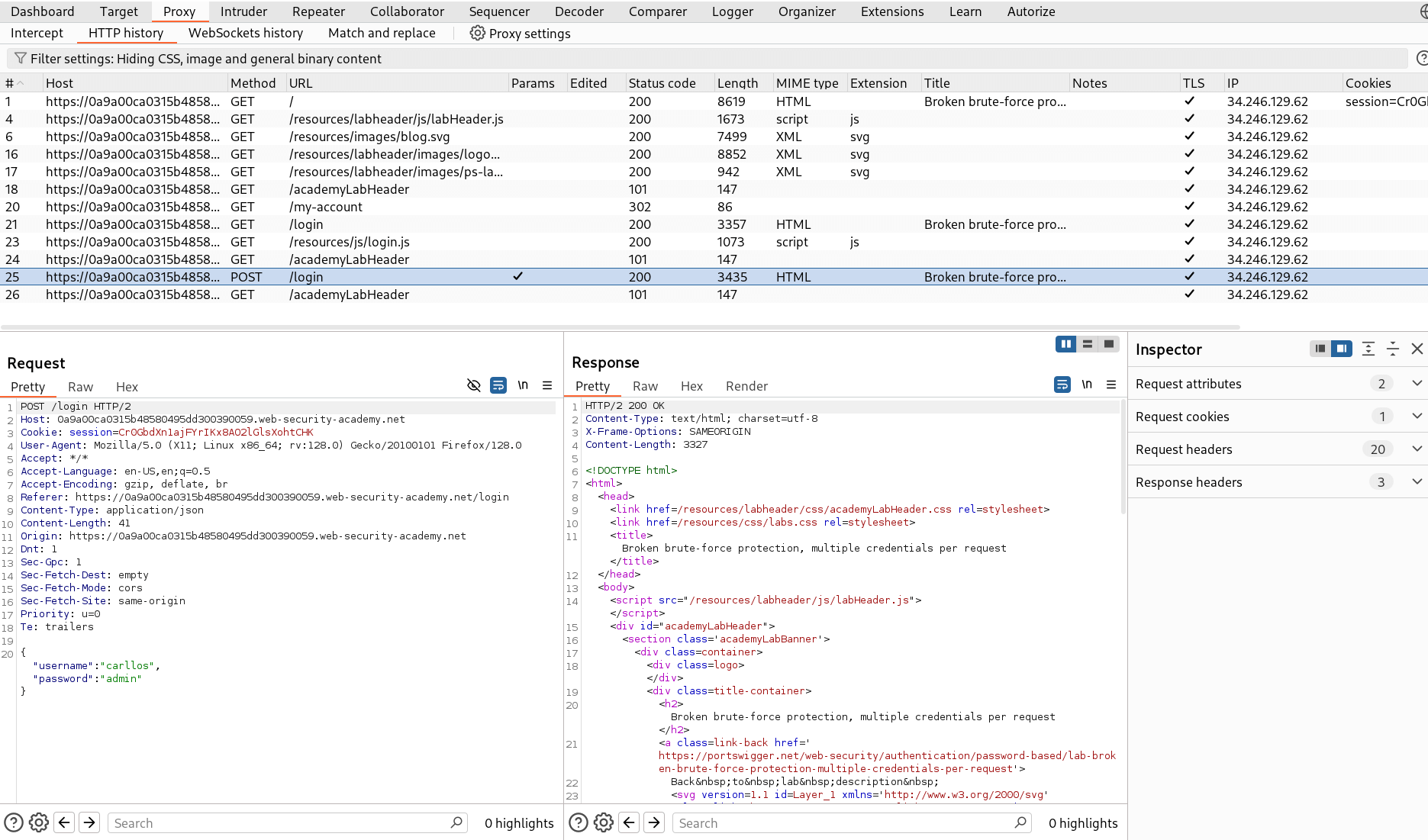 Burp Repeater capture of POST /login request showing JSON body