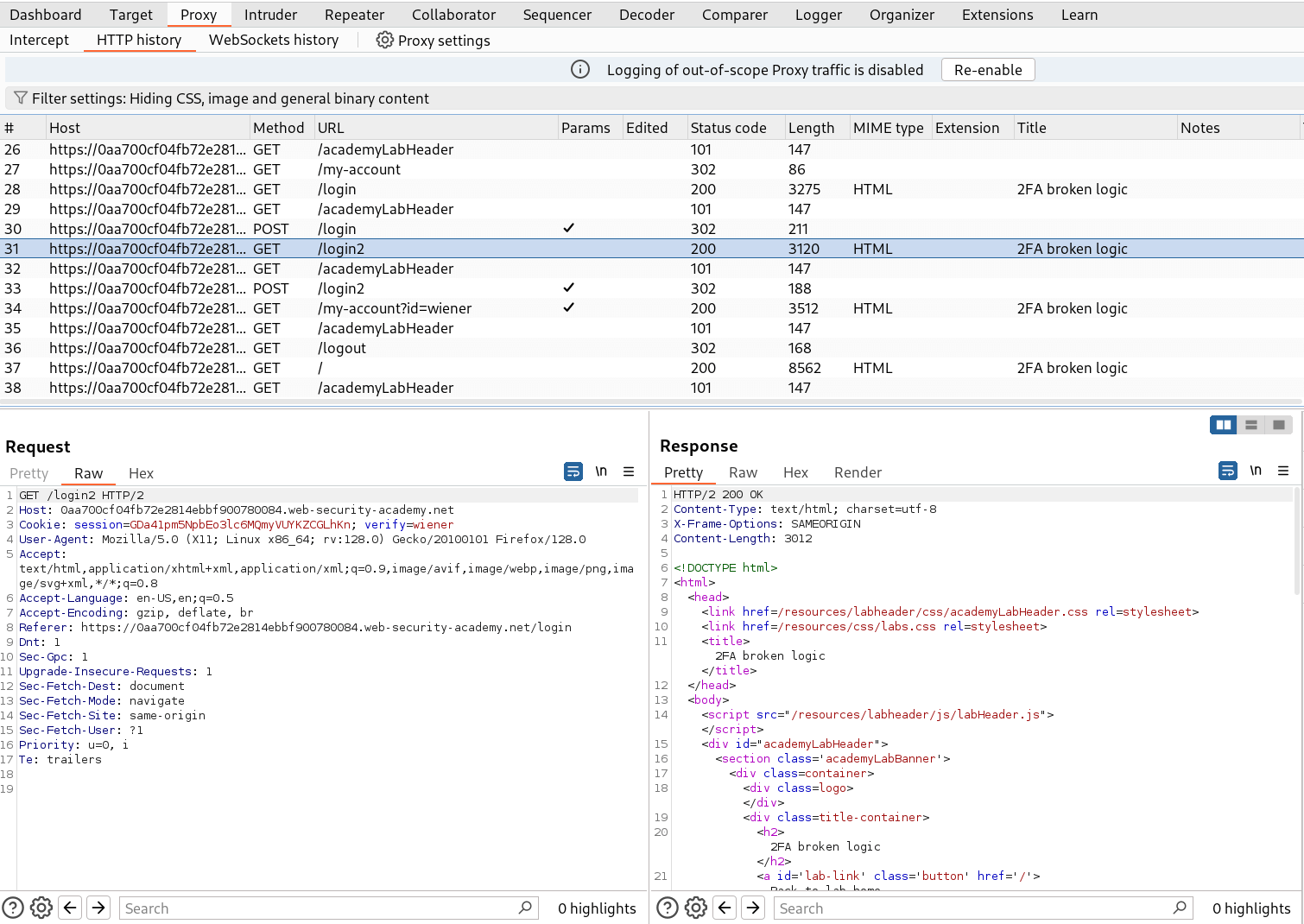 Repeater capture of GET /login2 request from HTTP history