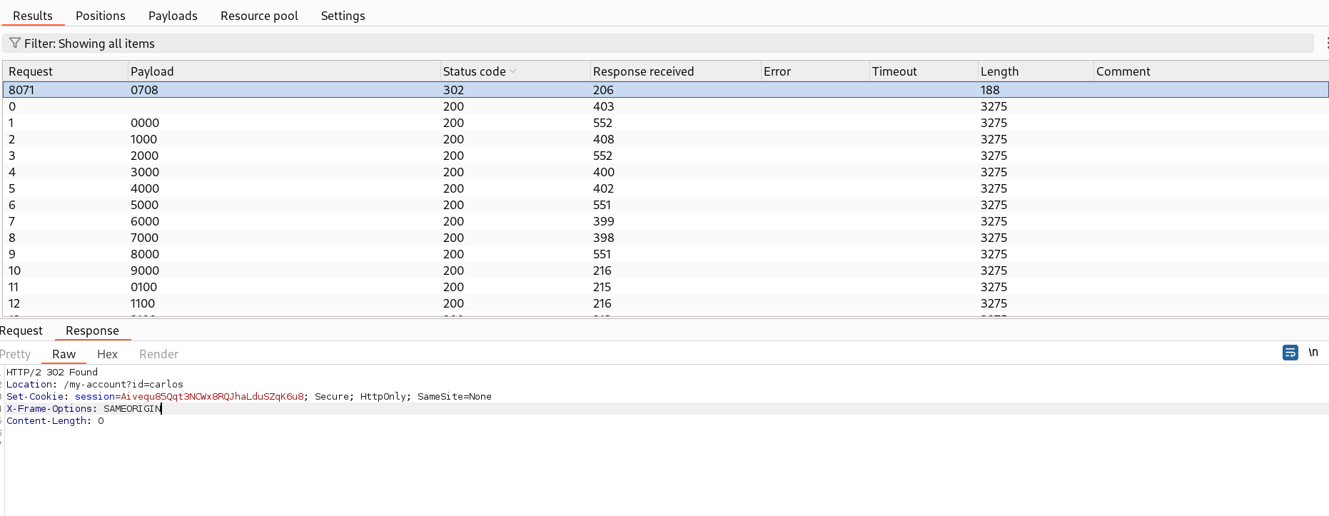 Intruder results showing 302 Found redirect on successful OTP guess