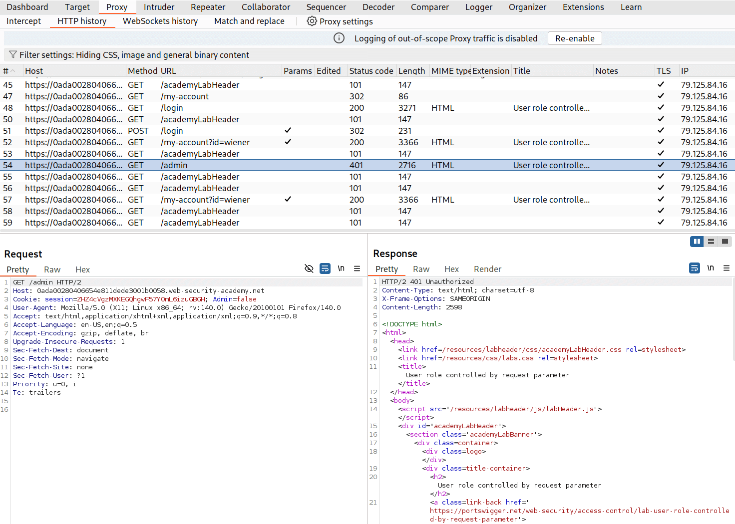 Burp Suite HTTP history showing GET /admin request with Admin=false cookie in request headers