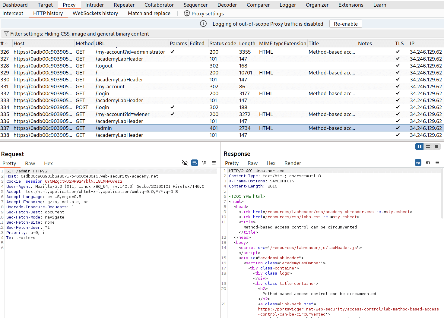 Admin panel access attempt recorded in Burp for analysis